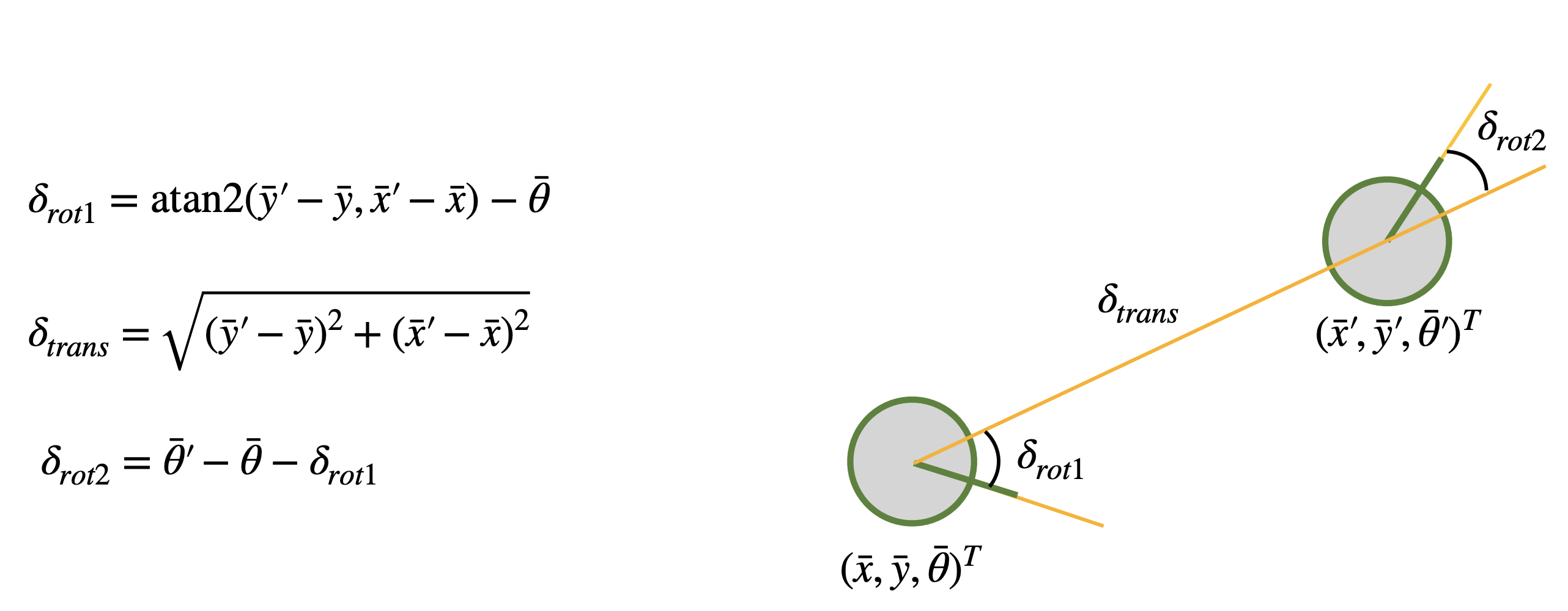 Data Analysis