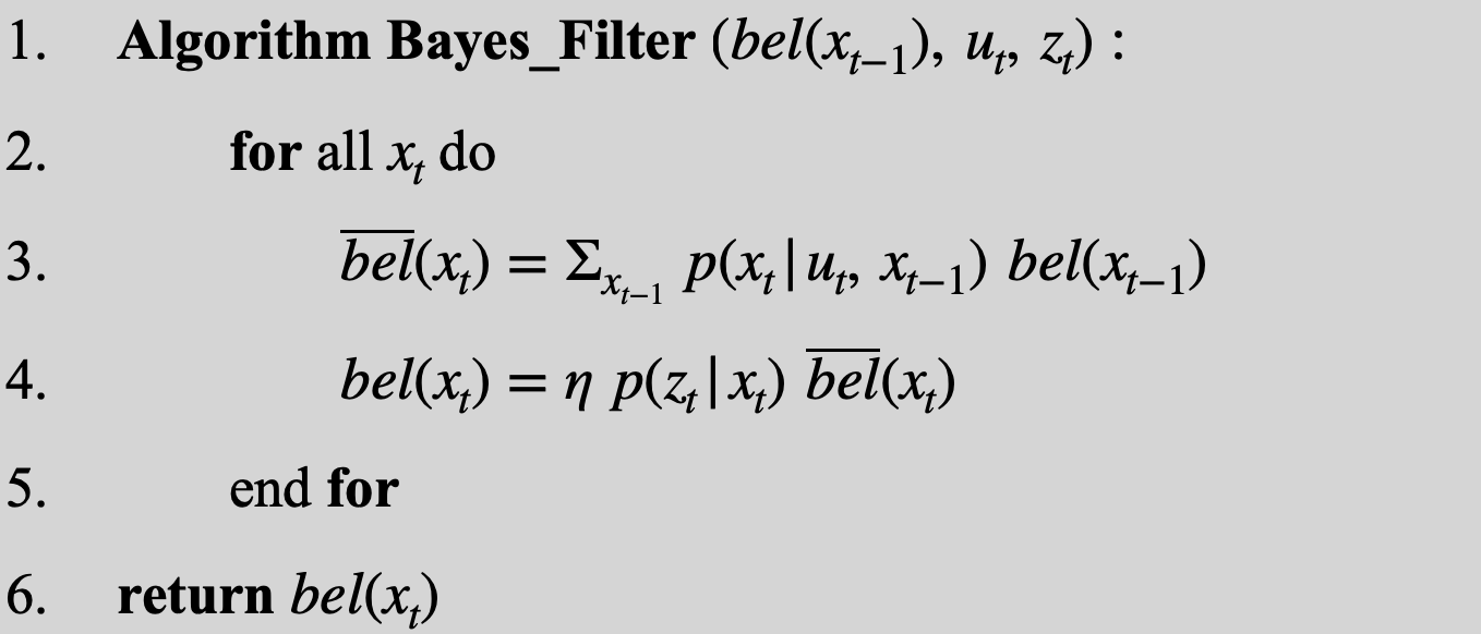 Data Analysis