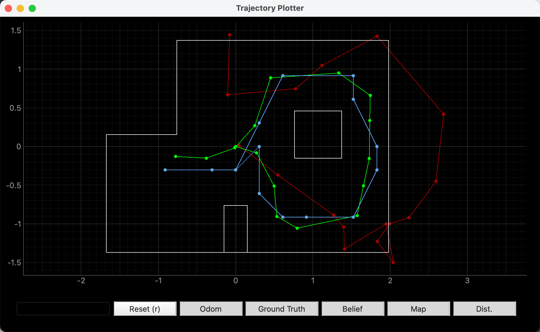 Data Analysis