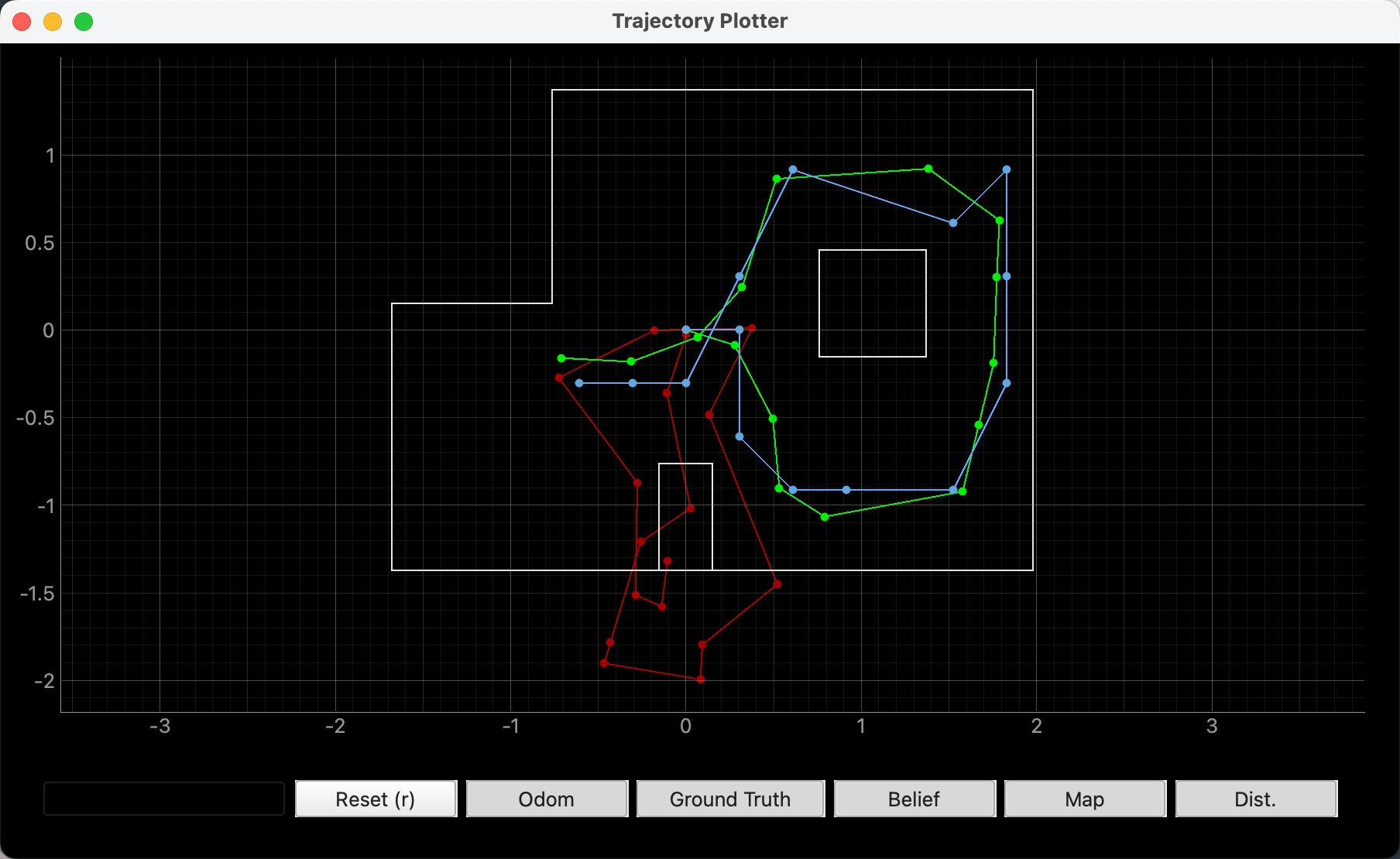 Data Analysis