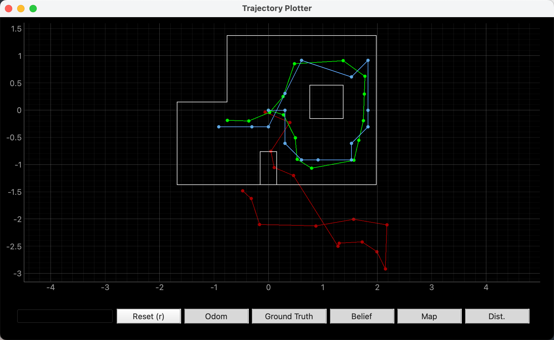 Data Analysis