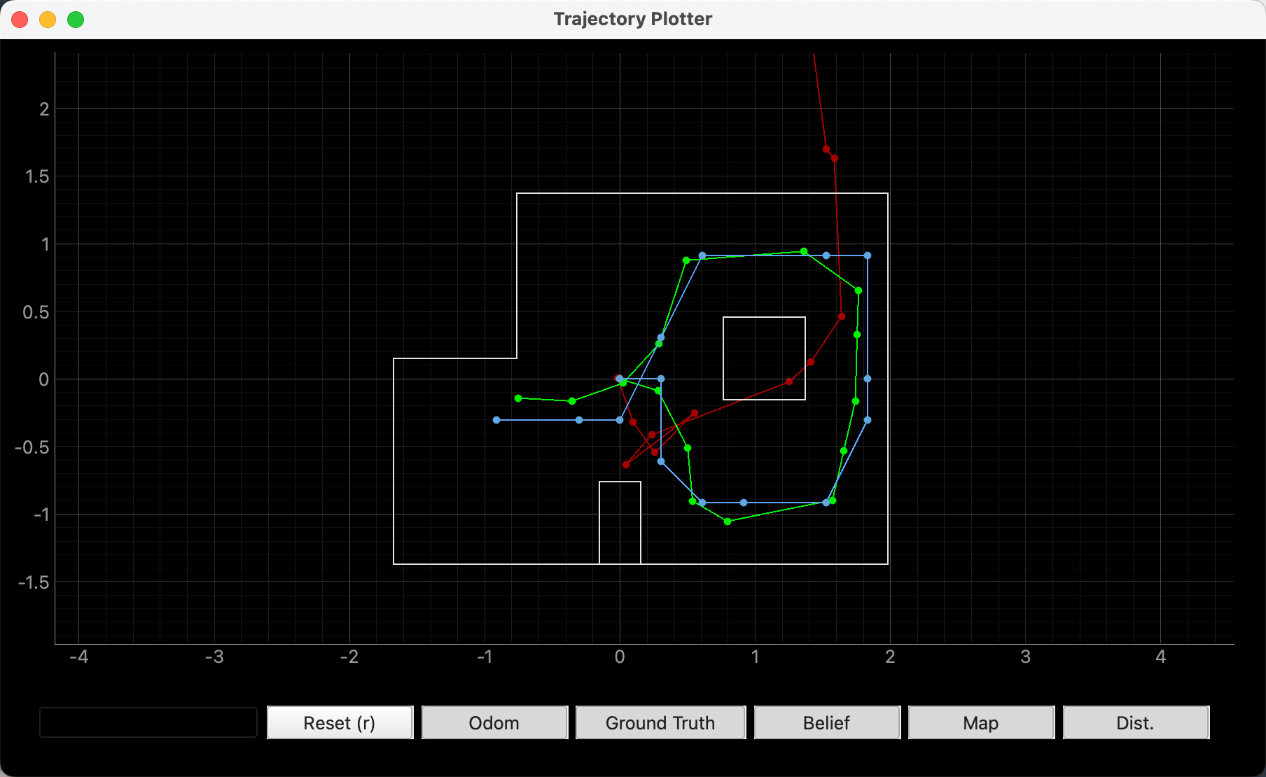 Data Analysis