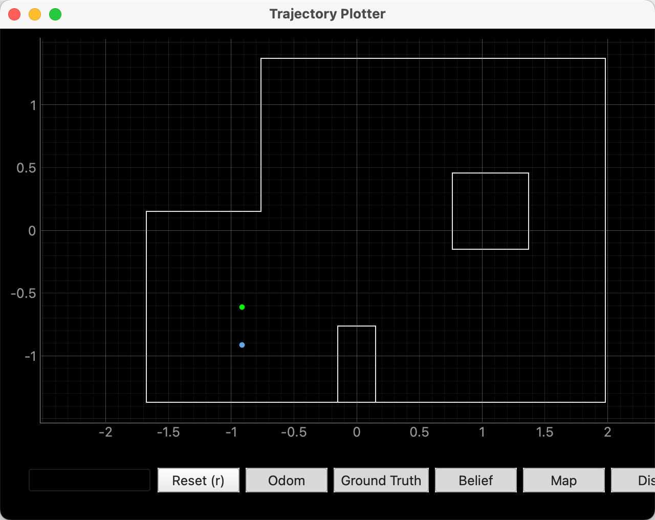 Data Analysis