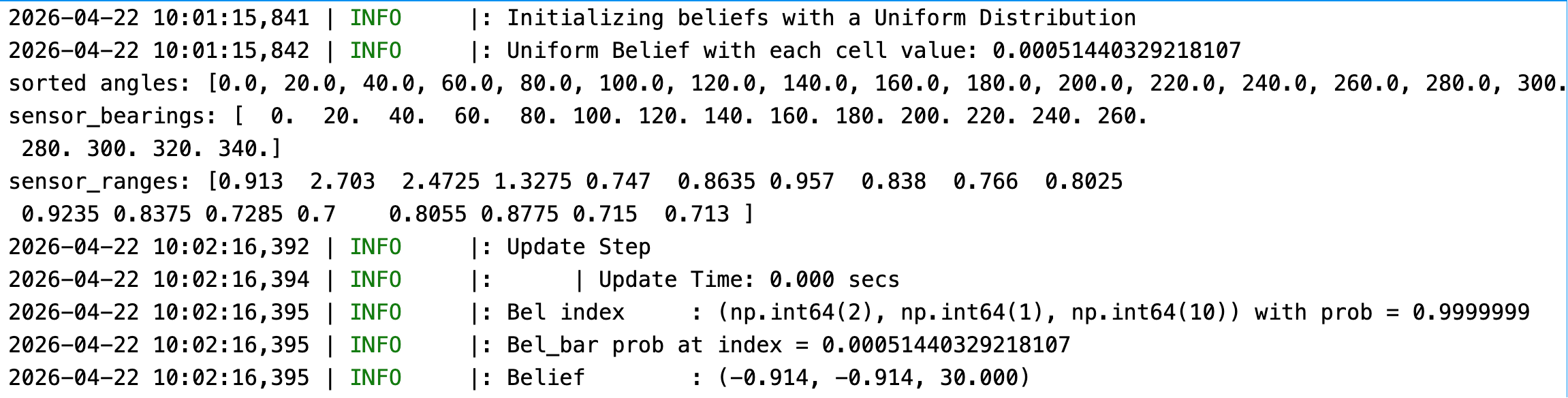Data Analysis