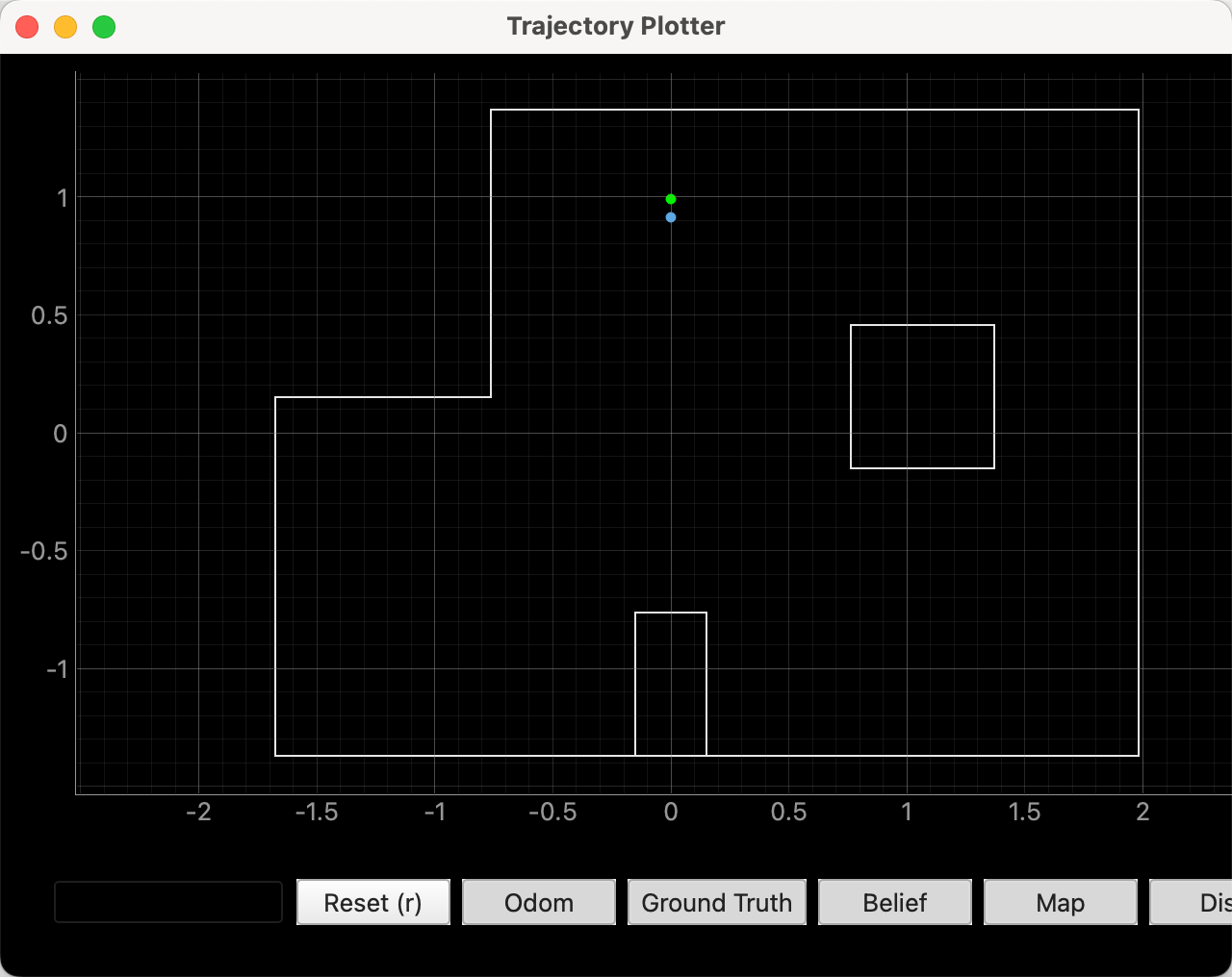 Data Analysis