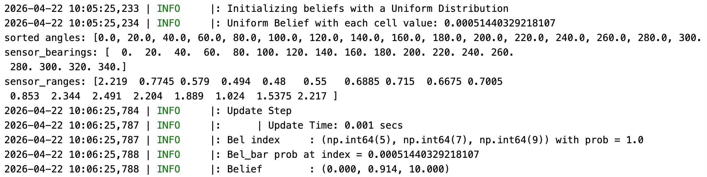 Data Analysis