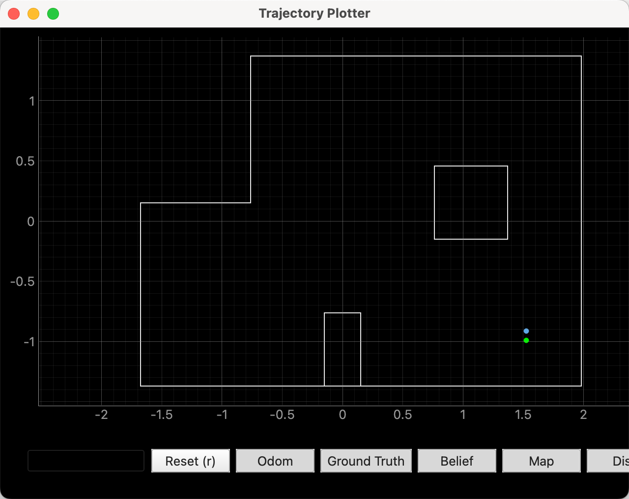 Data Analysis