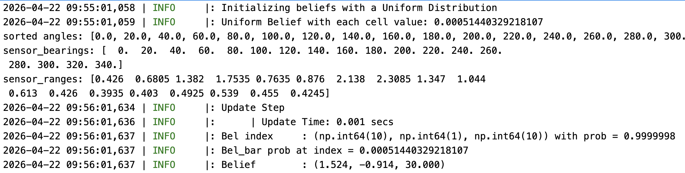Data Analysis