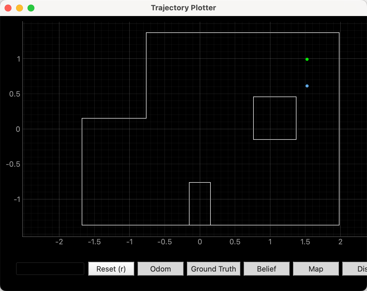 Data Analysis