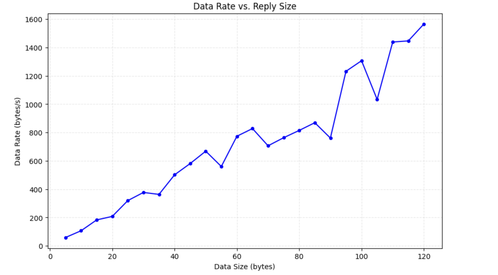 Additional Task Output