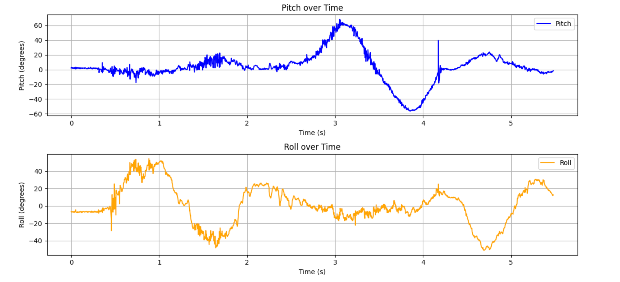 Serial Monitor Screenshot