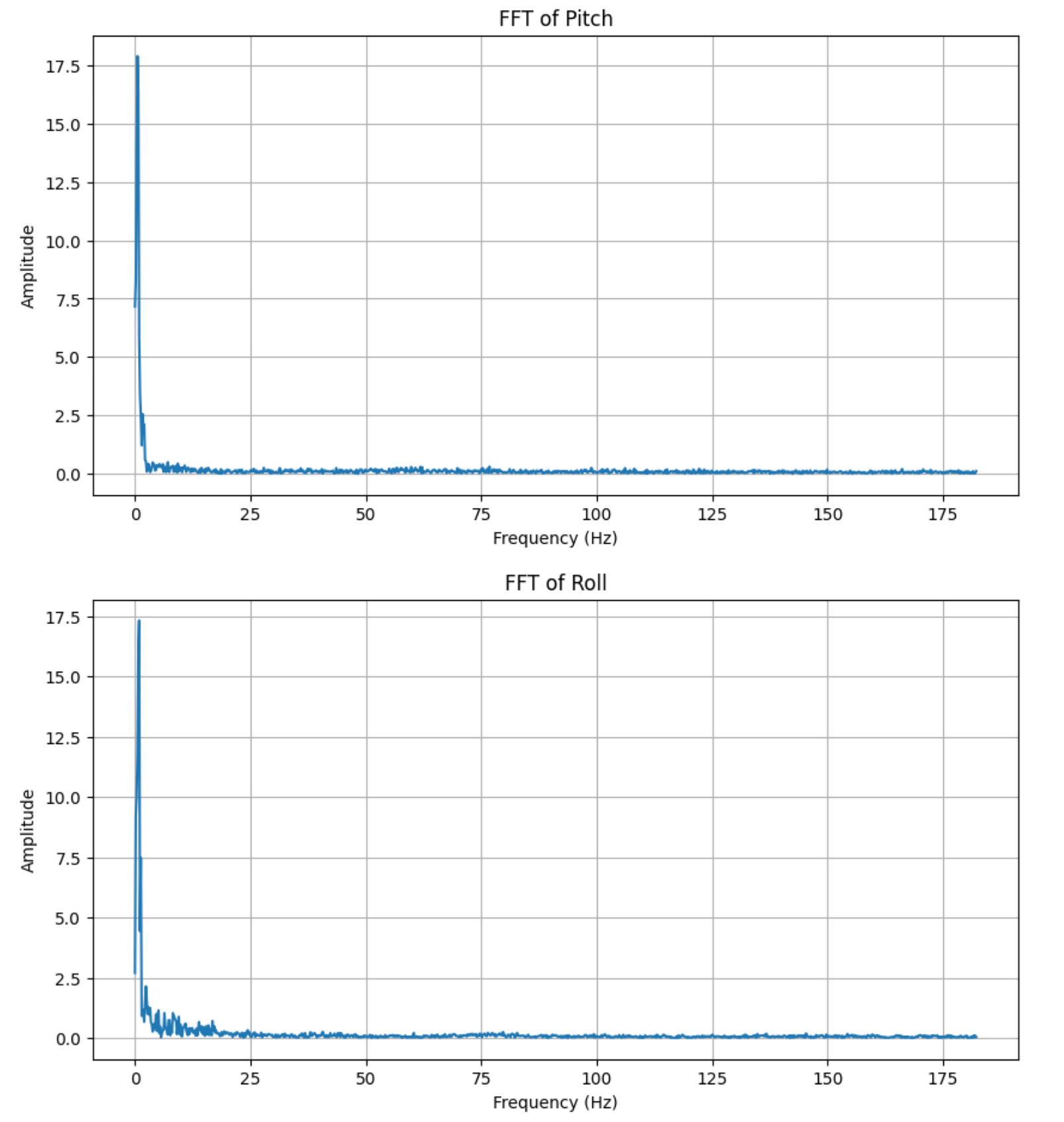 Serial Monitor Screenshot