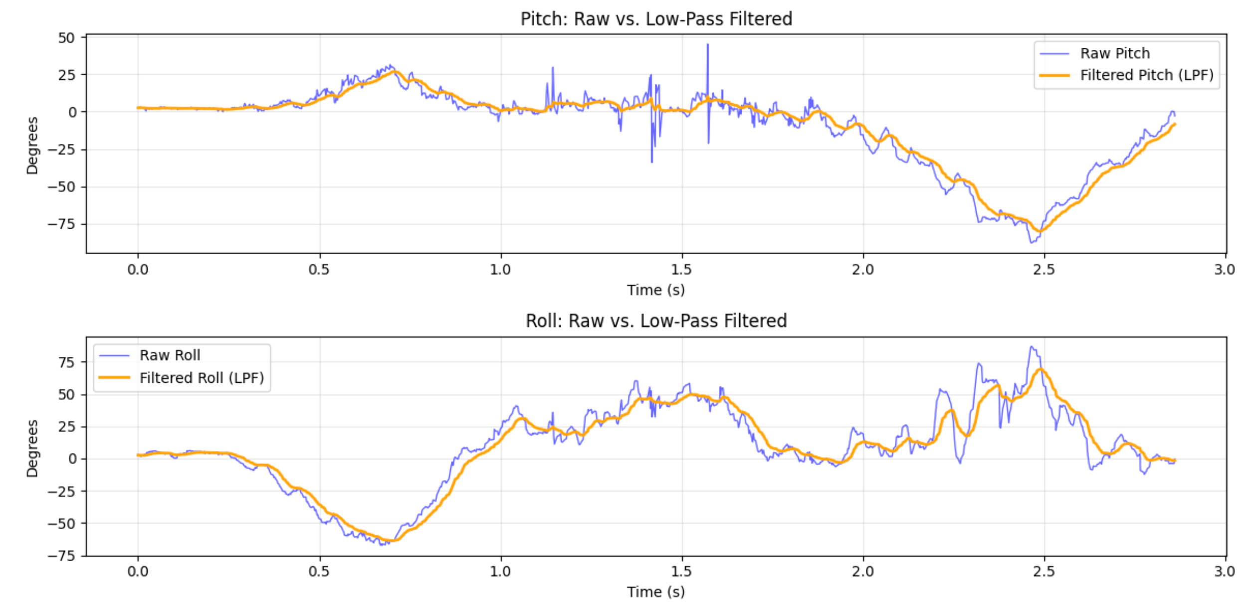 Serial Monitor Screenshot