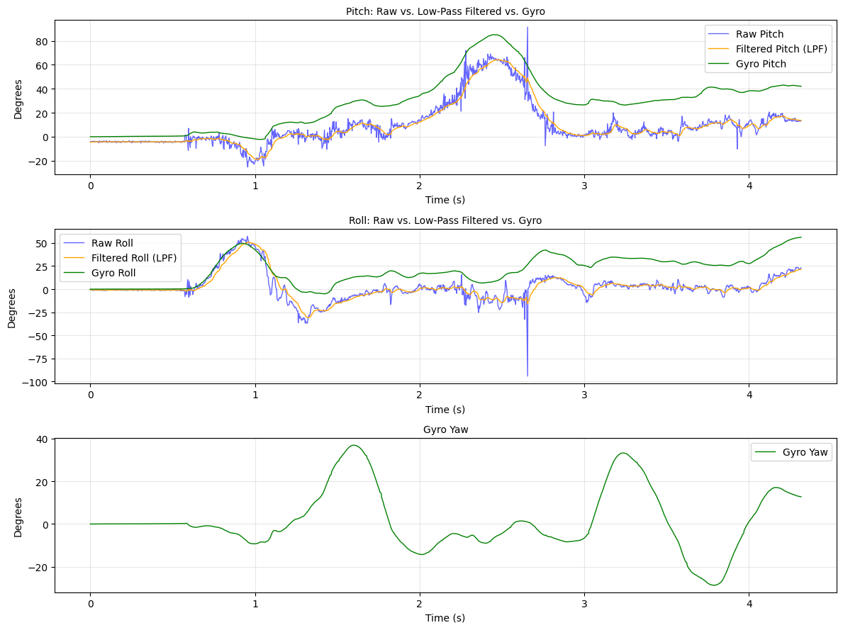 Serial Monitor Screenshot