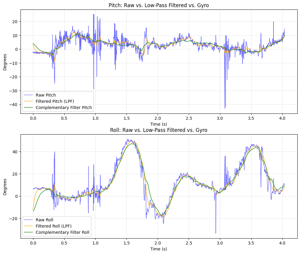 Serial Monitor Screenshot