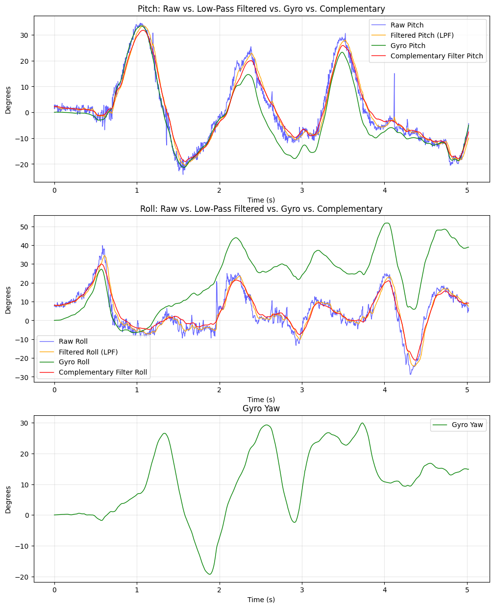 Serial Monitor Screenshot