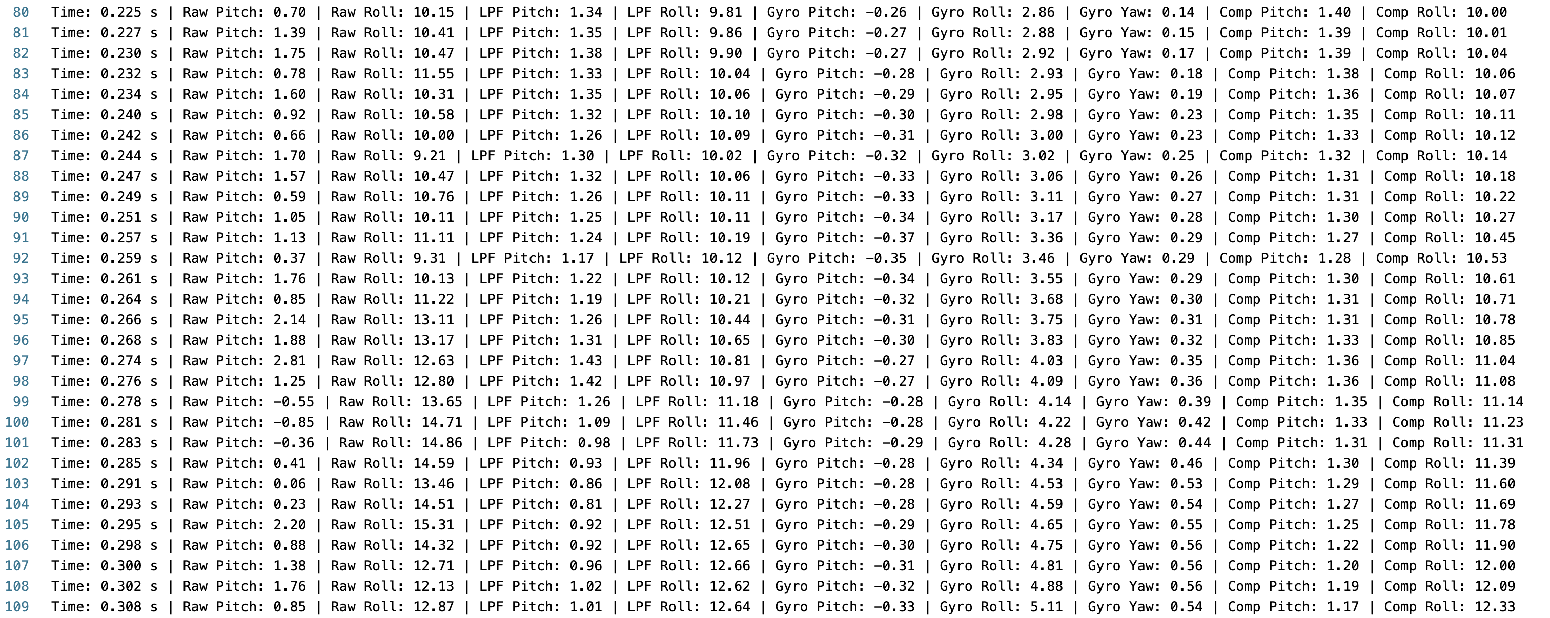 Serial Monitor Screenshot
