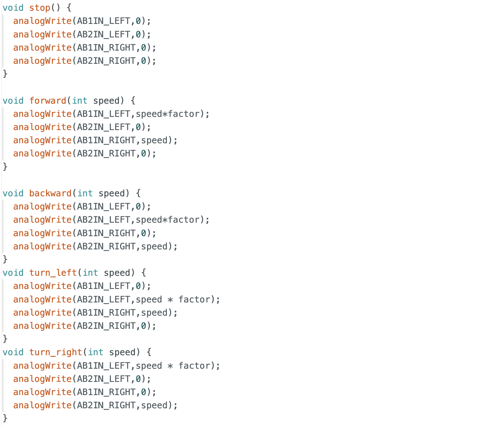 Oscilloscope Waveform