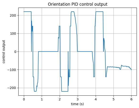PID Output
