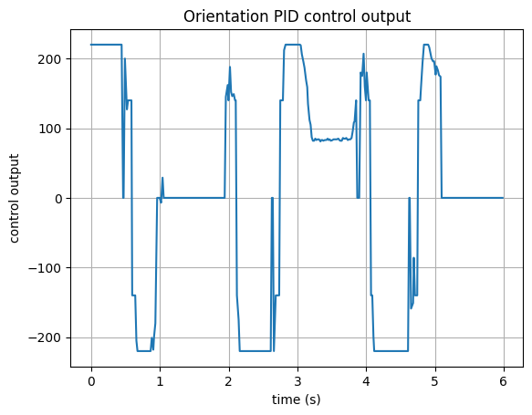 PID Output