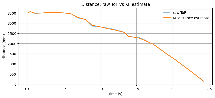 Kalman Filter Results 1