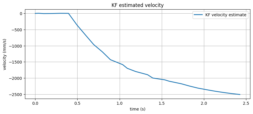 Kalman Filter Results 2