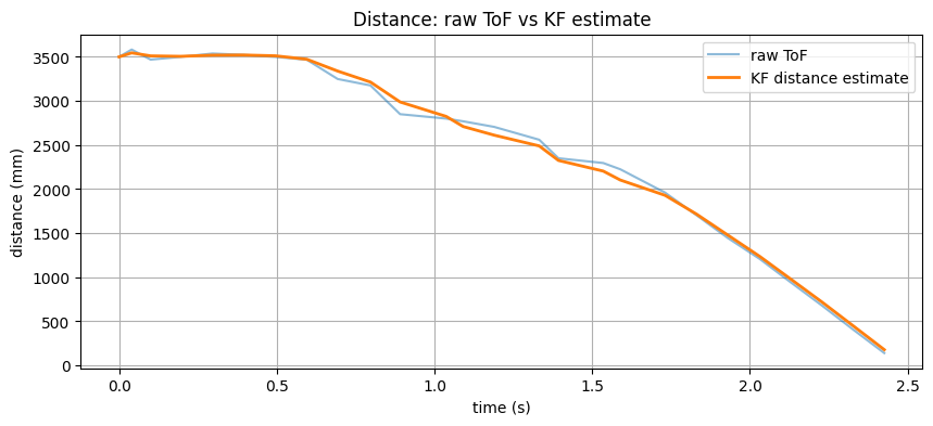 Kalman Filter Results 1