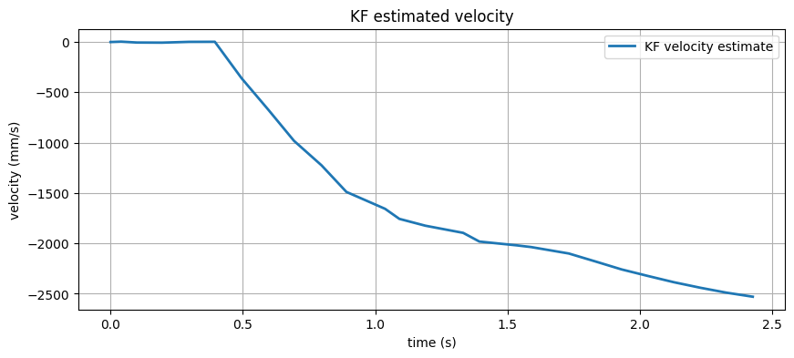 Kalman Filter Results 2