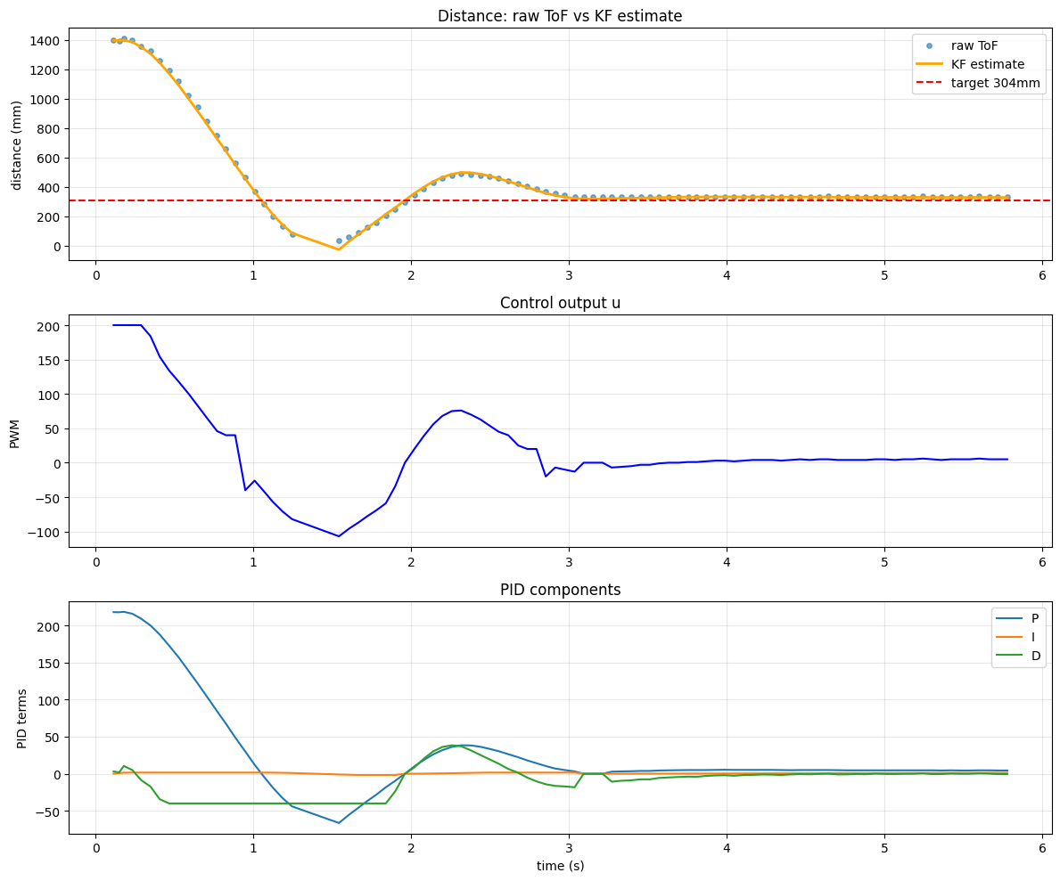 Kalman Filter Results 1