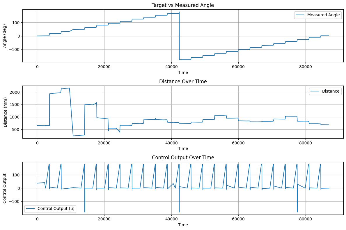 Data Analysis